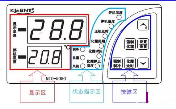 控製箱對91视频免费看設備有什麽重大意義